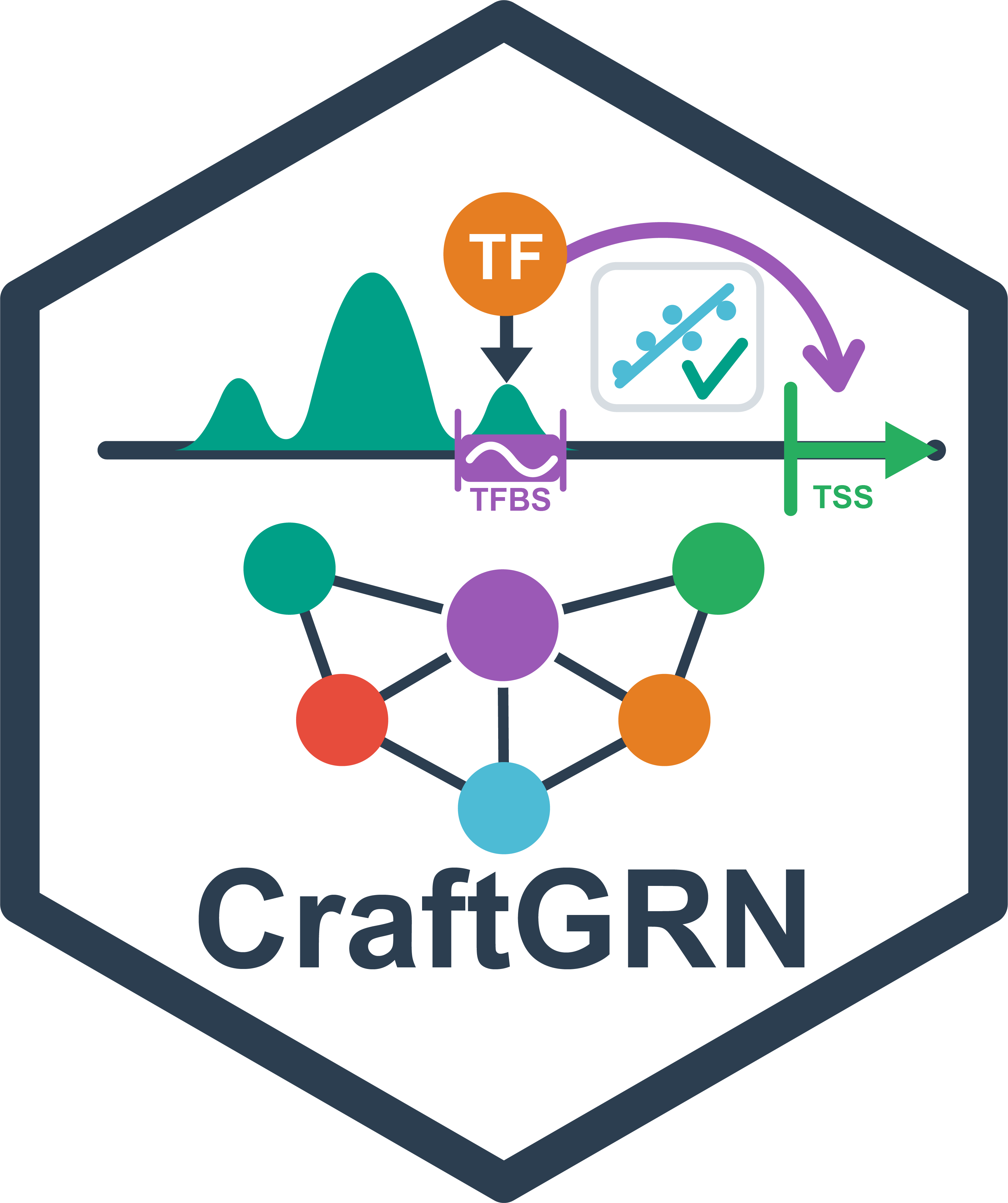 CraftGRN logo