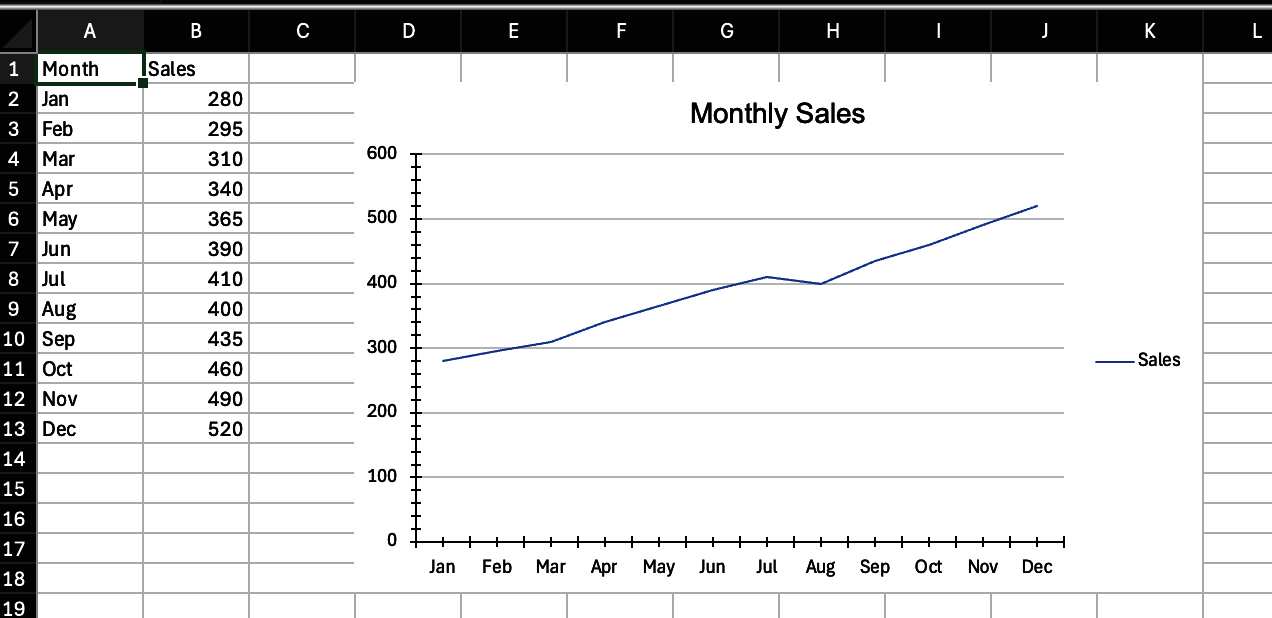 Fig 1: Our first `encharter` chart