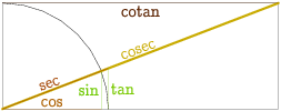  trigonometry.1 